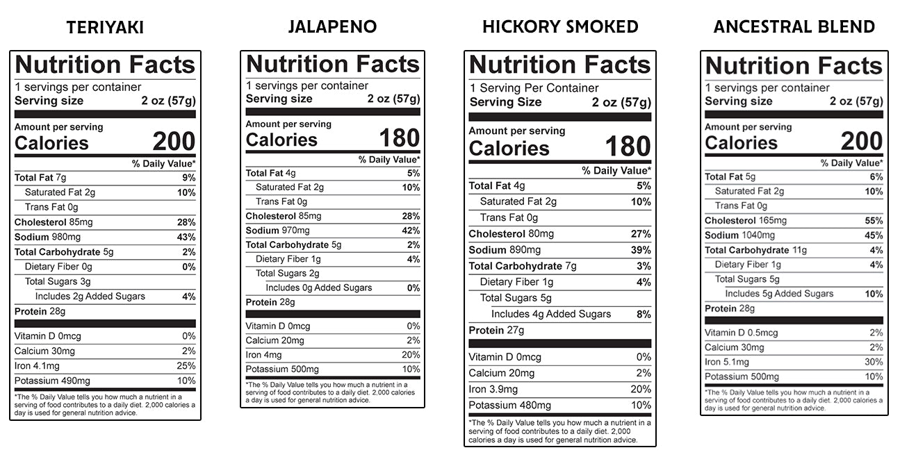 Nutrition Facts